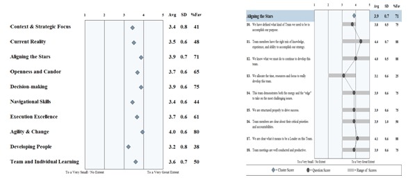 assessmentsample